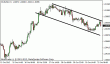 eurusd 22102012.gif