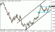 eurusd 22102012-3.gif
