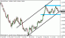 eurusd 29102012.gif