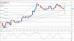 eurusd 29102012-2.png