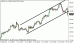 usdjpy 30102012.gif