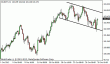 eurjpy 30102012.gif