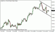 usdjpy 31102012.gif