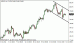 usdjpy 31102012.gif