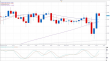 eurusd 31102012-2.png