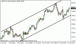 usdjpy 01112012.gif