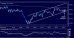 nzdusd 01112012-2.png