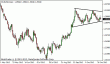 eurusd 01112012-3.gif