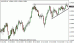 audusd 02112012.gif