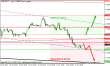 eurusd 05112012-2.png