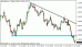 eurusd 05112012-3.gif