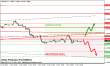 gbpusd 08112012.png