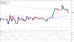 eurusd 09112012-2.png