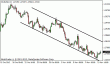 eurusd 14112012.gif