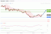 C:\fakepath\nzdusd-23092019-lv.gif