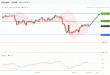 C:\fakepath\usdjpy-25092019-lv.gif