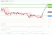 C:\fakepath\eurjpy-27092019-lv.gif