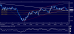 nzdusd 16112012.png