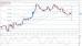 eurusd 16112012-2.png