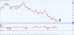 C:\fakepath\NZDCADDaily.png