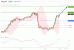 C:\fakepath\usdchf-02102019-lv.gif