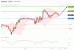 C:\fakepath\eurusd-04122019-lv.gif