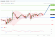 C:\fakepath\eurusd-07102019-lv.gif