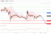 C:\fakepath\usdjpy-07102019-lv.gif