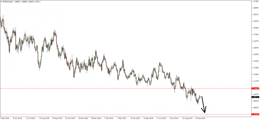 Forex nordea