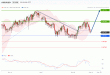 C:\fakepath\audusd-08102019-lv.gif