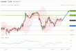 C:\fakepath\usdjpy-09102019-lv.gif