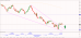 C:\fakepath\NZDCADDaily.png