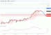 C:\fakepath\dax-14102019-lv.gif