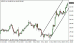 usdjpy 21112012.gif