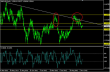 gbpusd 21112012.png