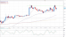 eurusd 22112012-3.png