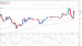 eurusd 23112012-3.png