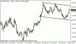 eurusd 26112012.gif