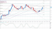 eurusd 26112012-3.png