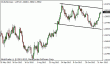 eurusd 27112012.gif