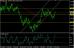 eurusd 27112012-2.jpg