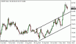 usdjpy 28112012.gif