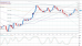 eurusd 28112012-3.png