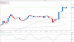 eurusd 29112012-2.png