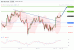 C:\fakepath\dax-15112019-lv.gif