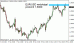 eurusd 29112012-5.gif