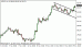 usdjpy 30112012.gif