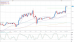 eurusd 30112012-2.png