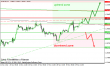 eurusd 30112012-3.png