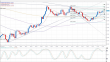 eurusd 30112012-4.png